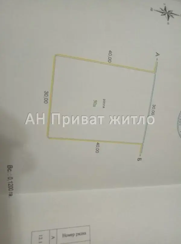 Ділянка — Щербані