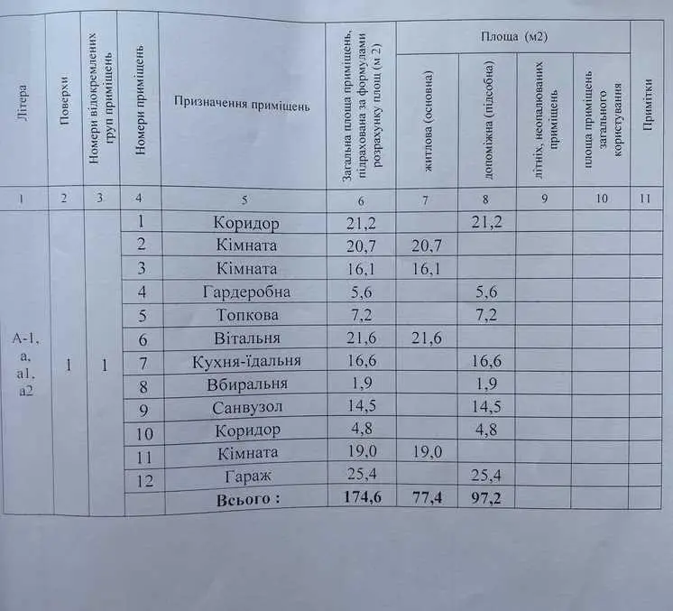 Будинок — Яківці