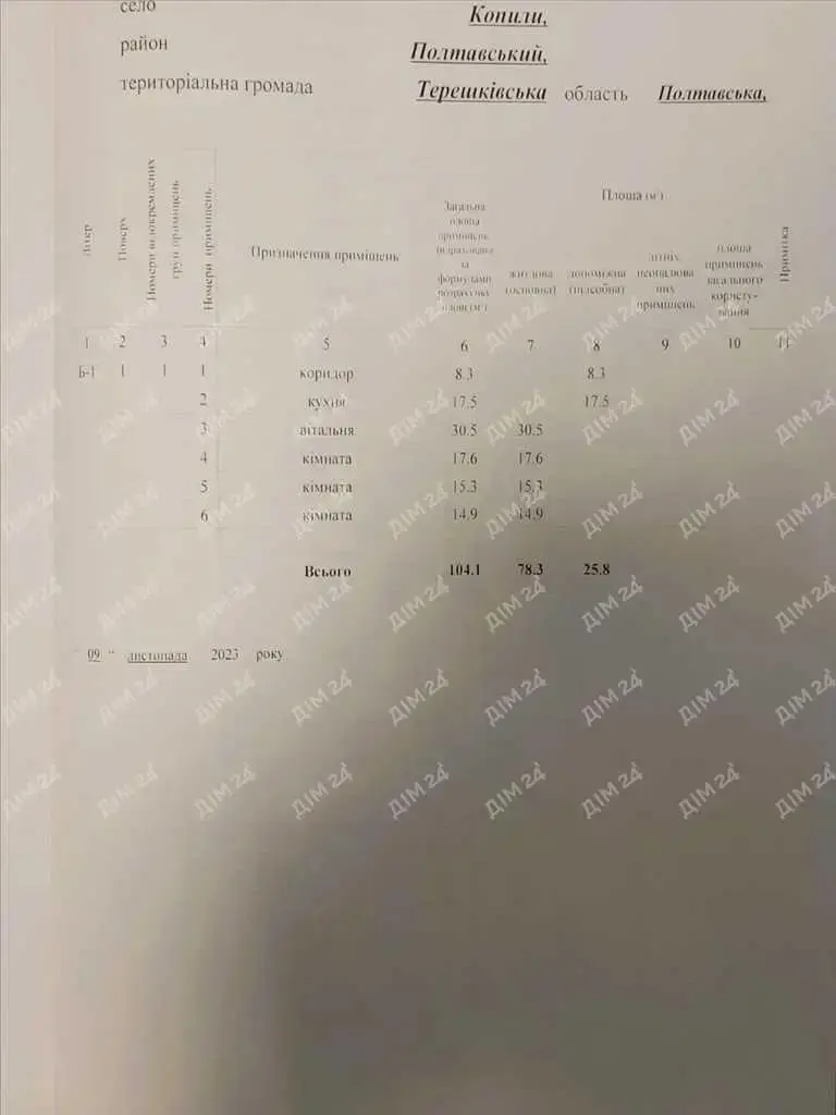 Будинок — Копили