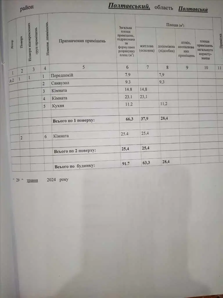 Будинок — .Новосанжарський р-н