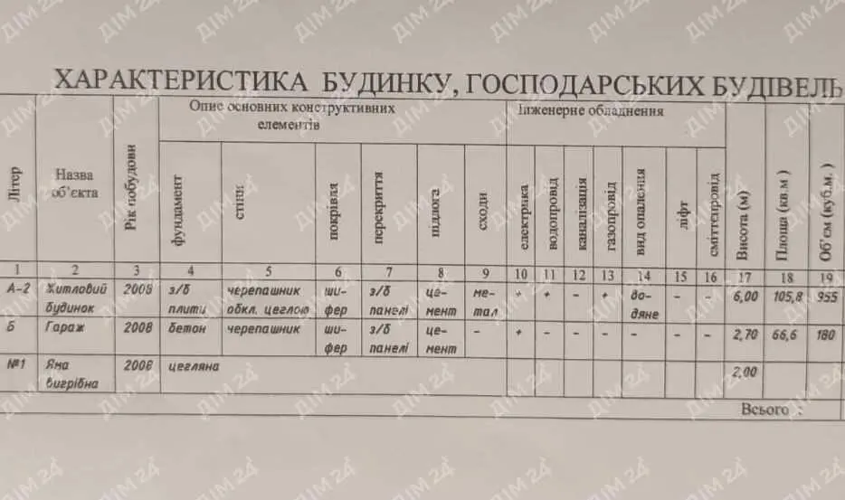 Будинок — Мильці