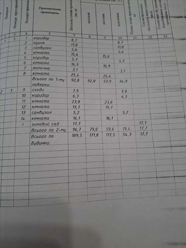 Будинок — Зінці