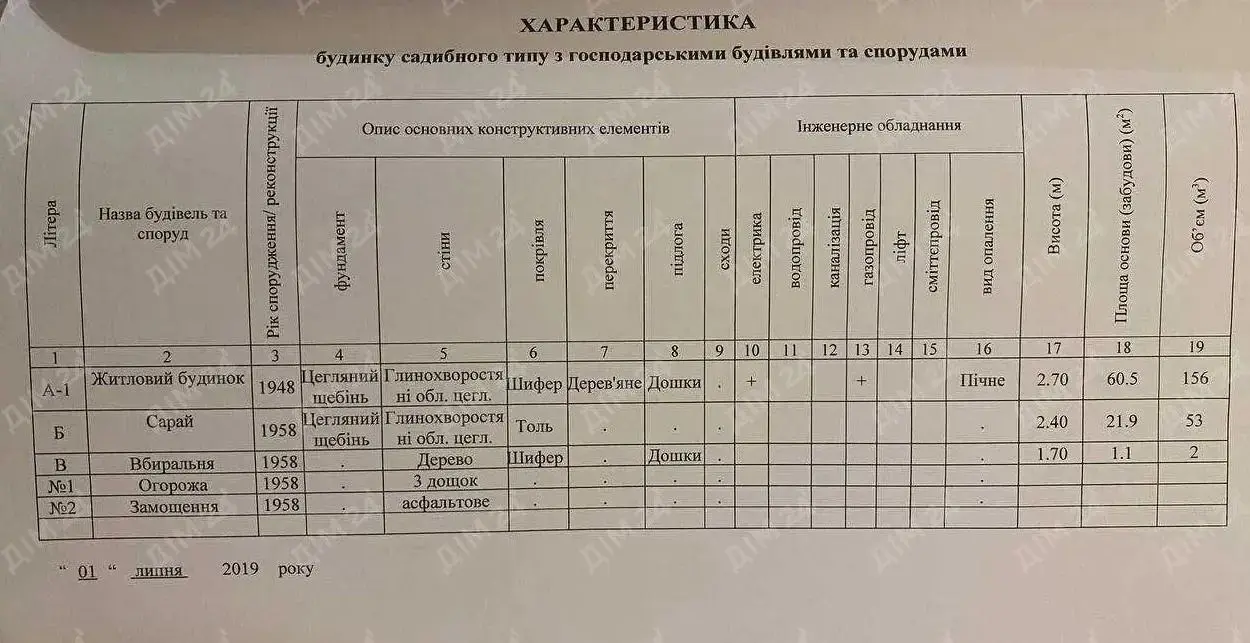 Ділянка — Юрівка