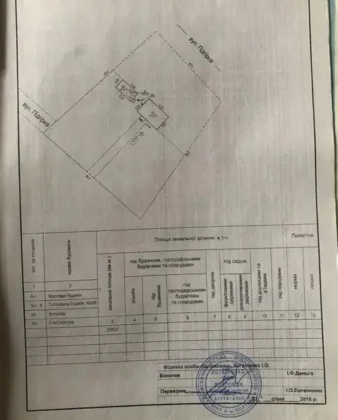 Ділянка