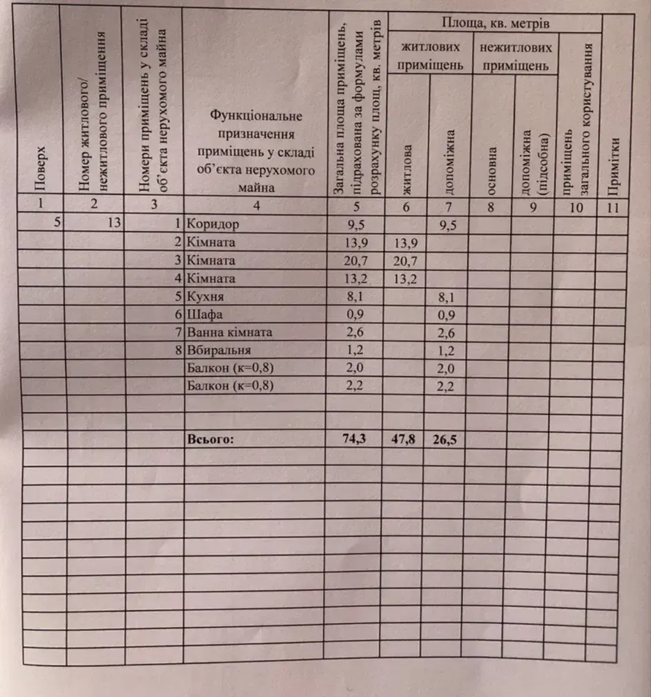 Квартира · 3 кімнати — Поділ