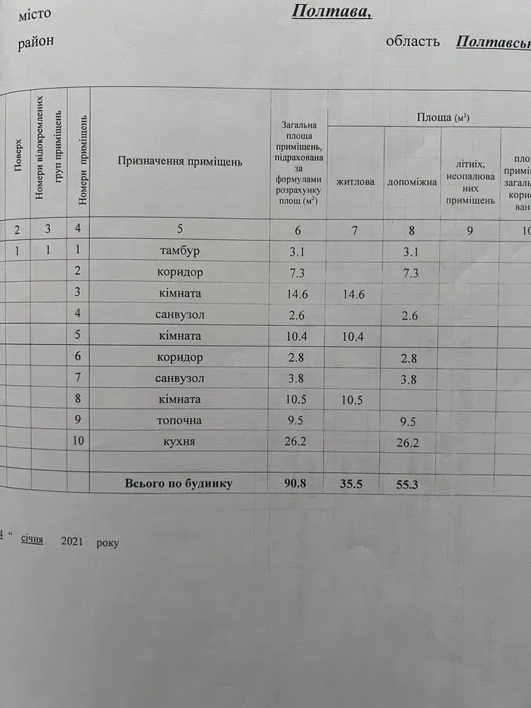 Будинок — Рибці