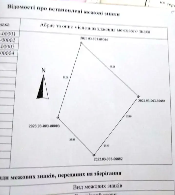 Ділянка
