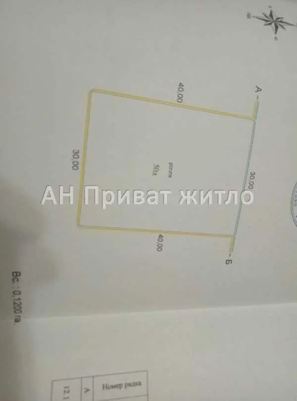 Продам земельну ділянку під будівництво в Щербанях