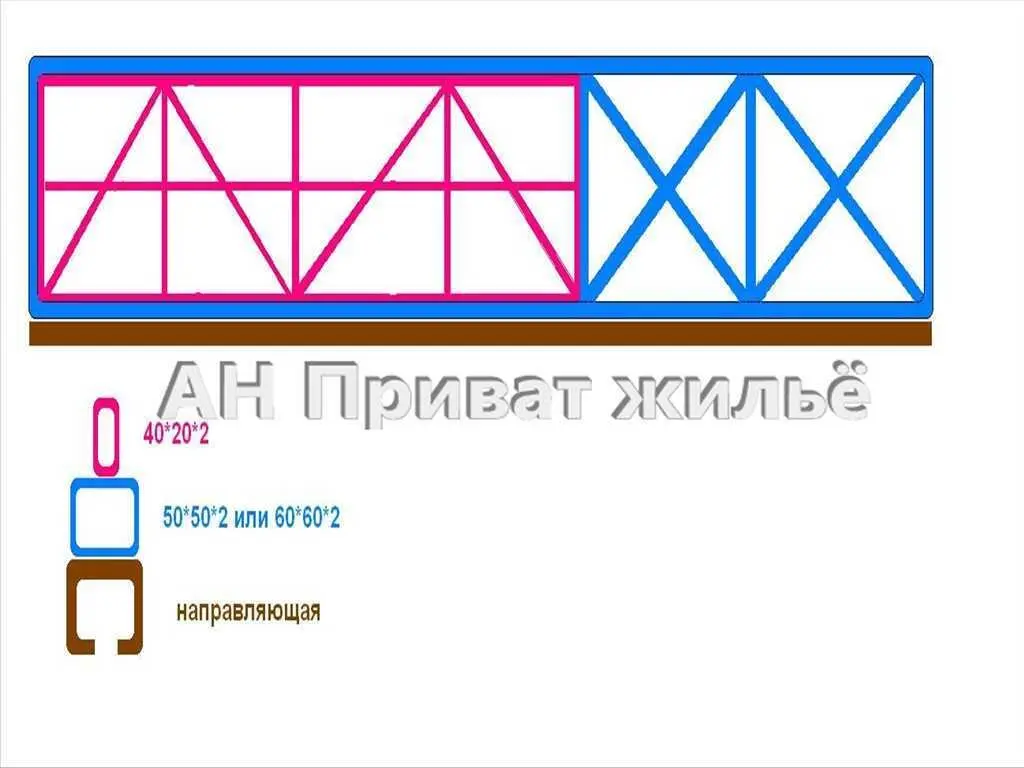 Продаж будинку з великою ділянкою в місті
