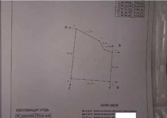  У продажу земельна  ділянка під дачу на Вороніна!
