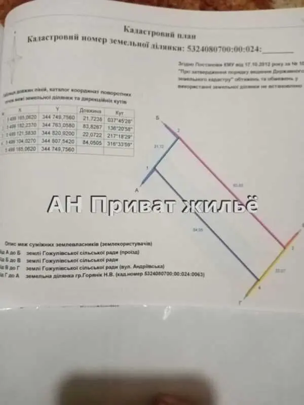 Продам ділянку під забудову в Гожулах