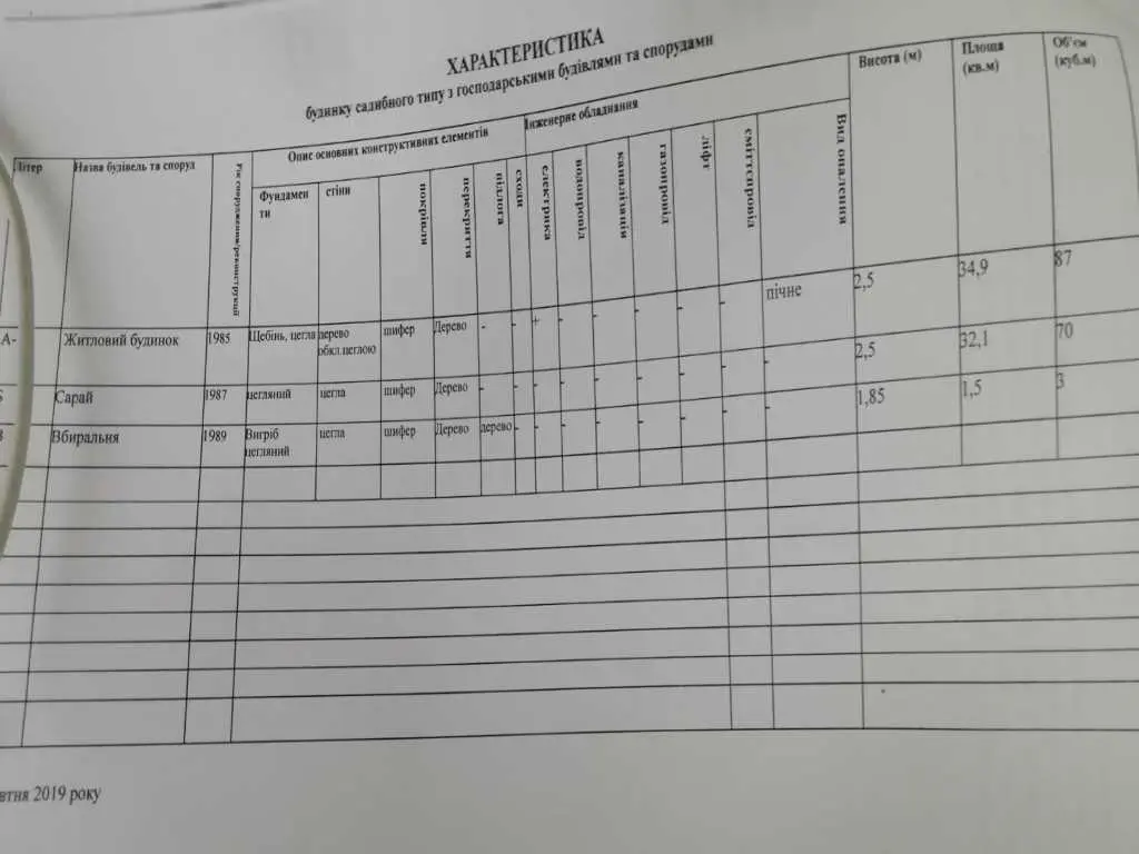 У продажу ділянка з будинком у Полтавському районі
