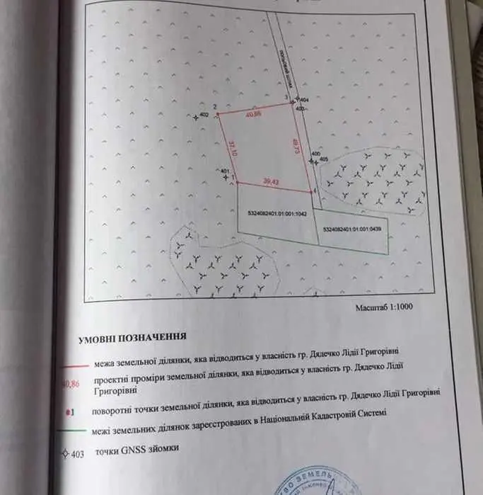 Земельна ділянка для ведення власного сільського господарства