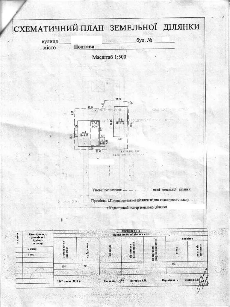 Комерція по ціні квартири! 