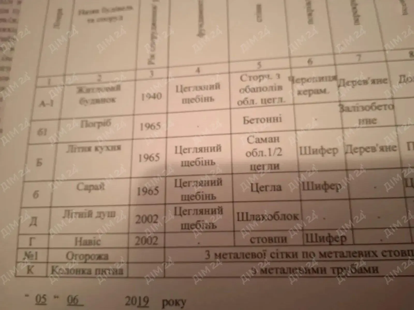Будинок в житловому стані на Вороніна