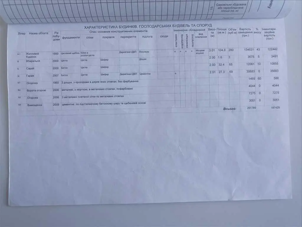 Будинок з видом на Хрестовоздвиженський  монастир