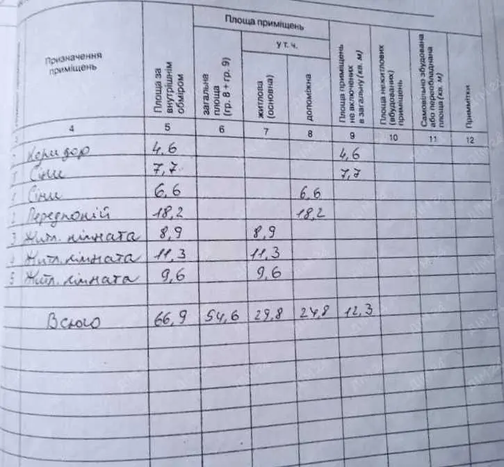 Будинок у Новосанжарському районі, селі Клюсівка
