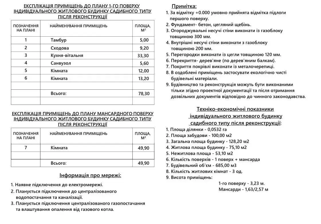 Ділянка в Ліску з розпочатим будівництвом.