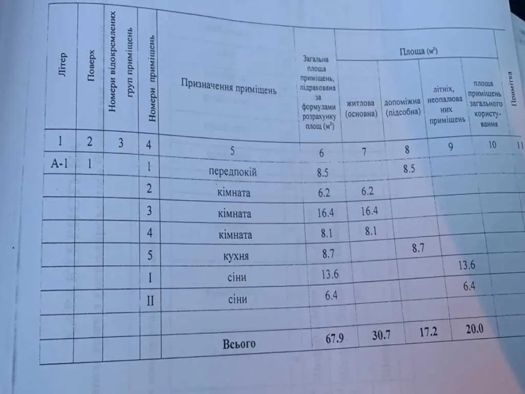 Окремий будинок ро низькій ціні. 