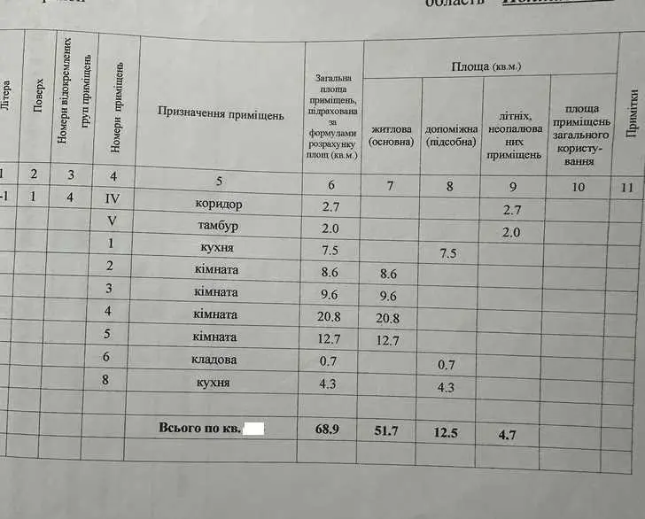 Частина будинку в центрі міста!