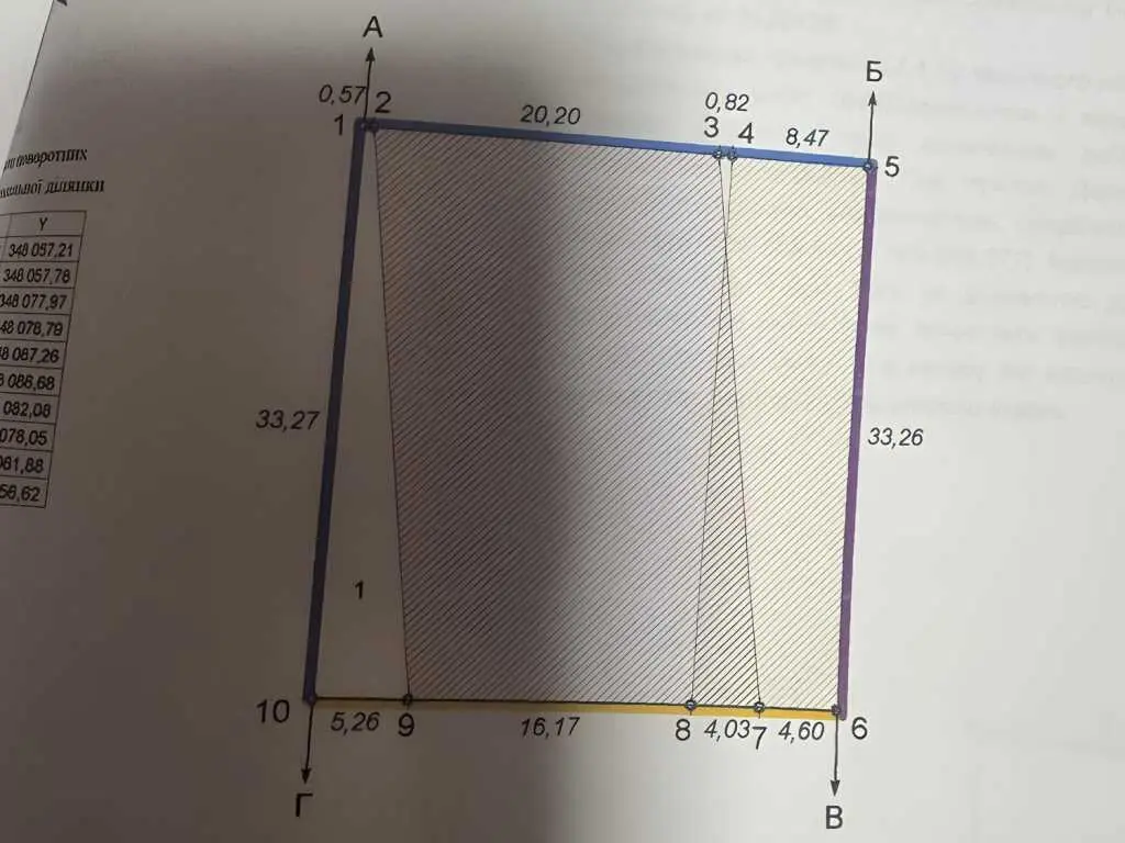 Найкраща цінова пропозиція на ділянку в м. Полтава.