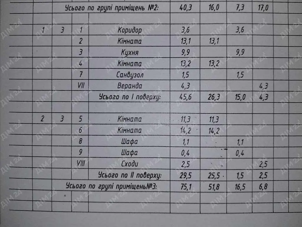 Частина будинку в центрі міста.