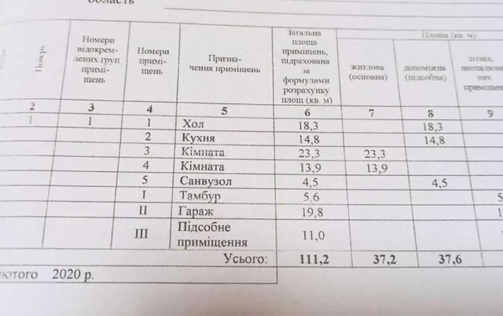 Просторий будинок в тихому місці