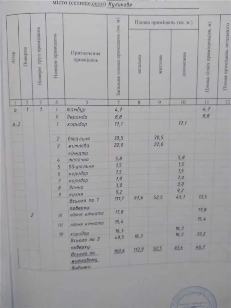 Будинок в Коломацькому