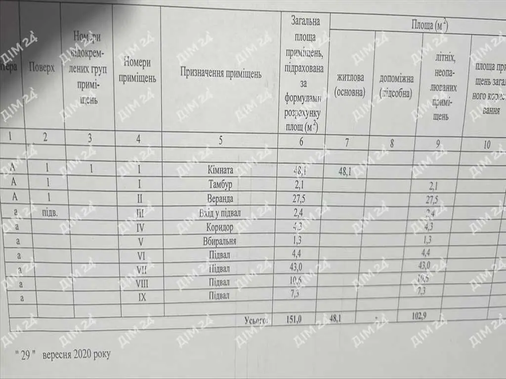 Будинок у с. Покровське, Решетилівського району