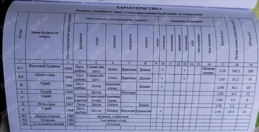 Продається будинок у Мачухах — ідеальне місце для спокійного життя!