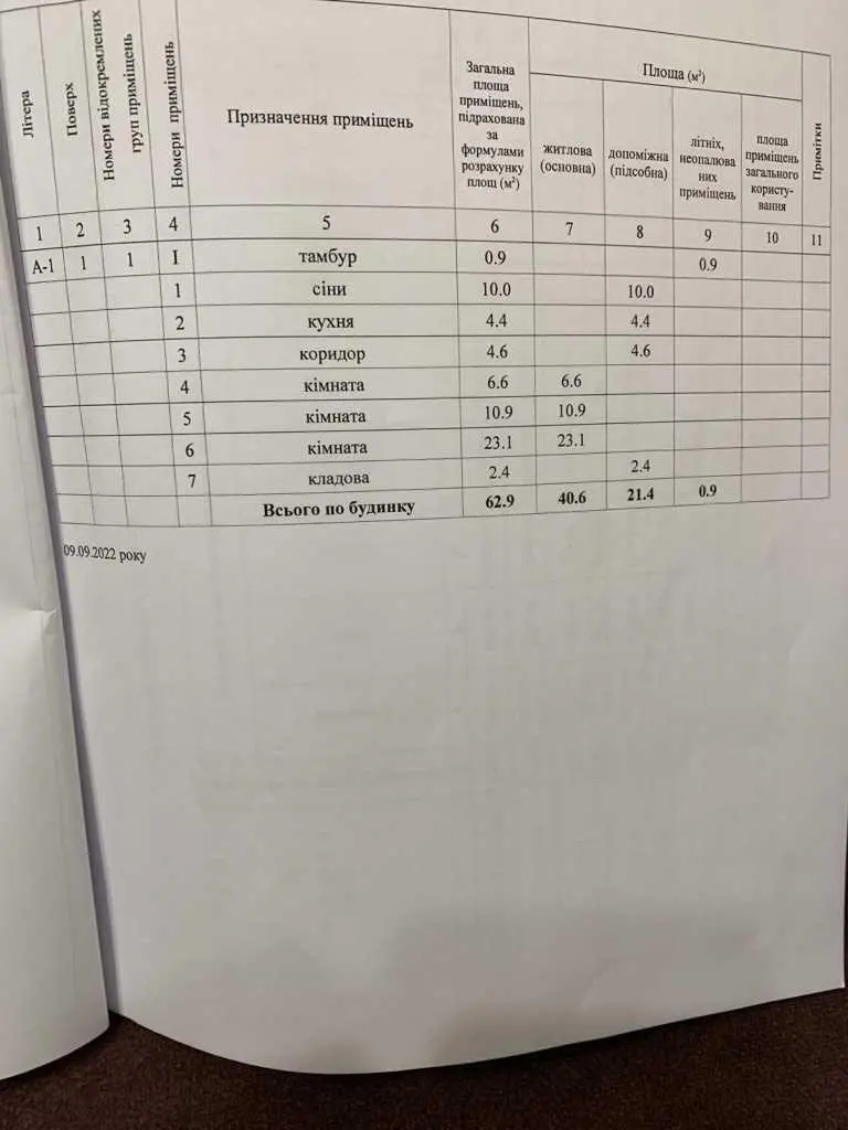 Продається будинок в районі Юрівка