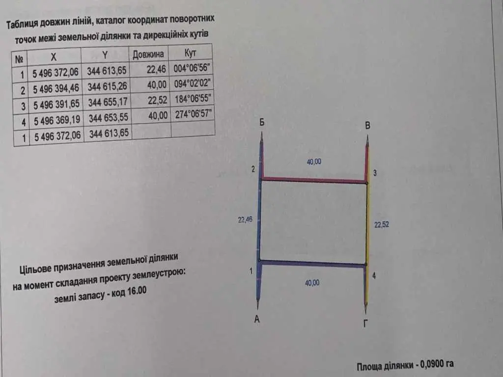 Ділянка 2 км до зупинки ГРЛ 