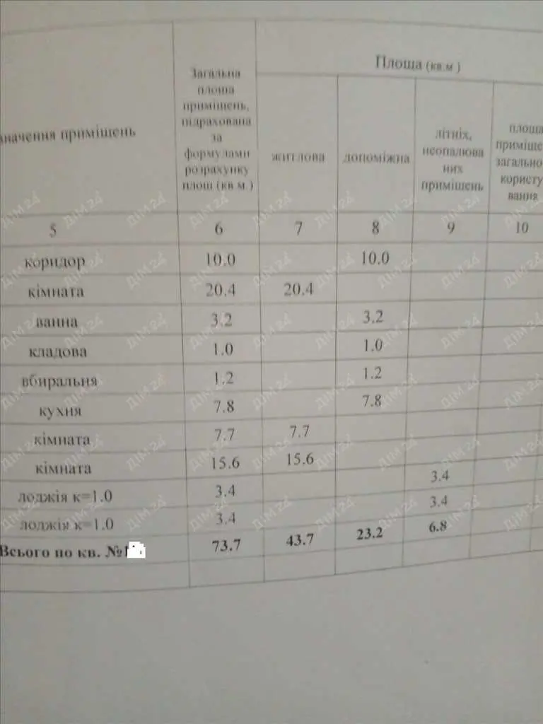 Простора 3 кімнатна квартира в місті.