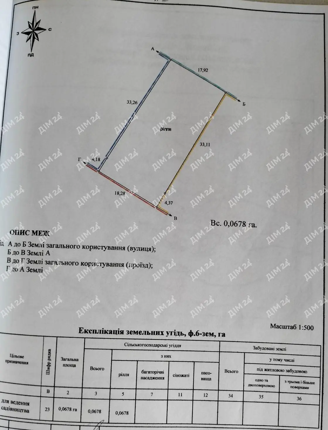 Красиве і затишне місце для вашого садового будинку