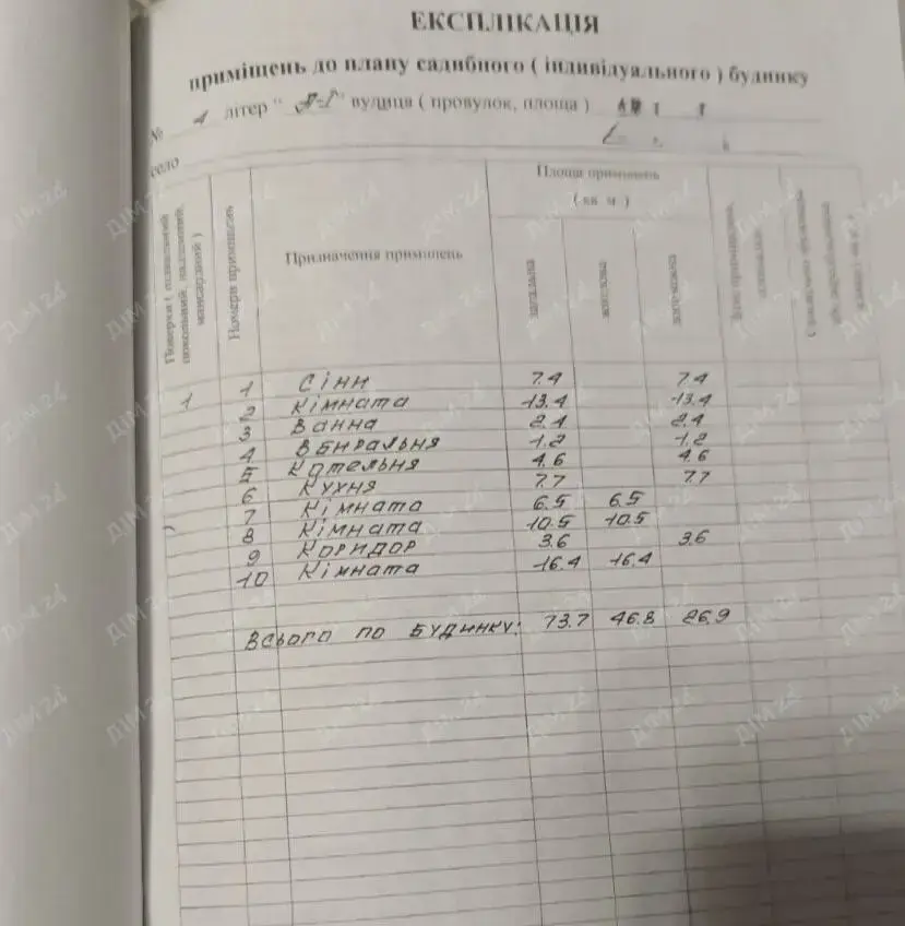 Дивись, будинок може бути твоїм