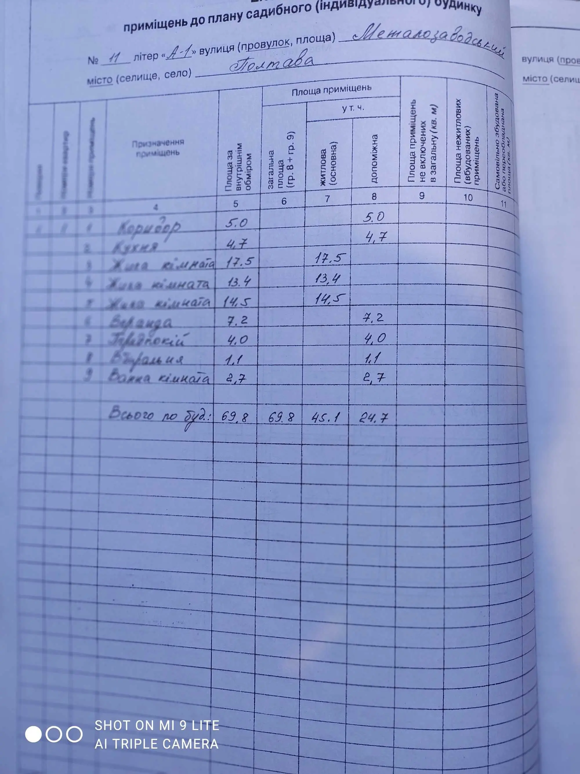 Будинок у Полтаві з потенціалом на майбутнє 