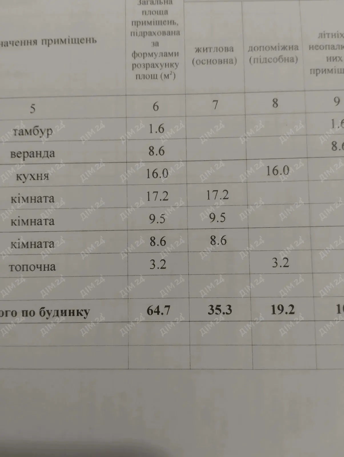 Будинок у селі Малий Тростянець, Полтавська область