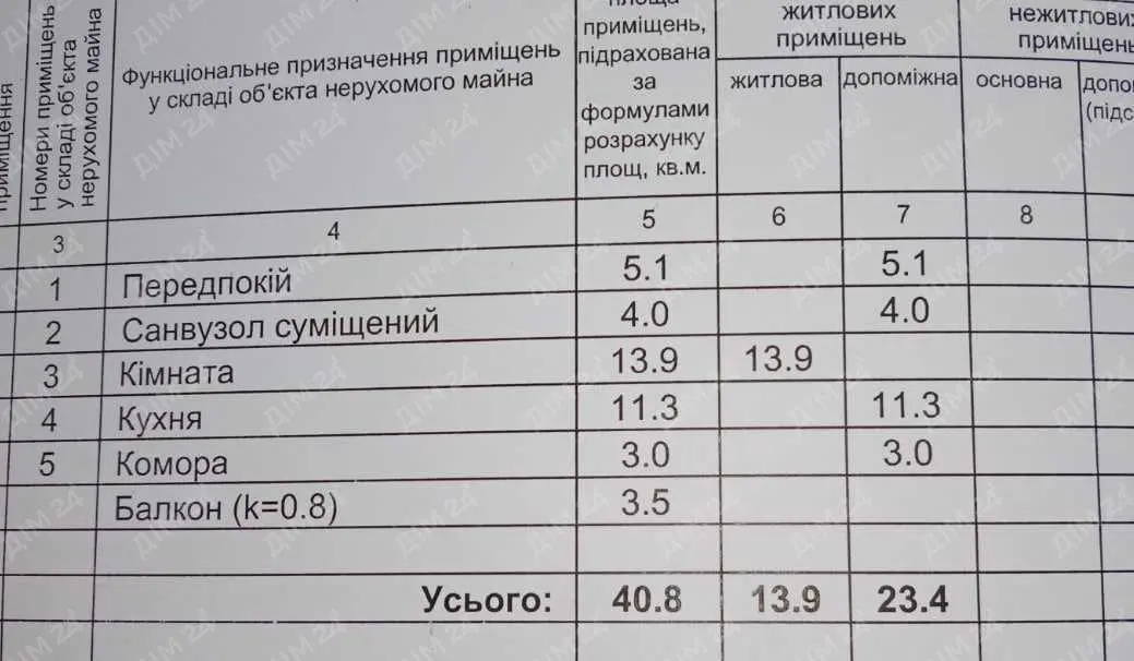 Однокімнатна квартира в новобудові!