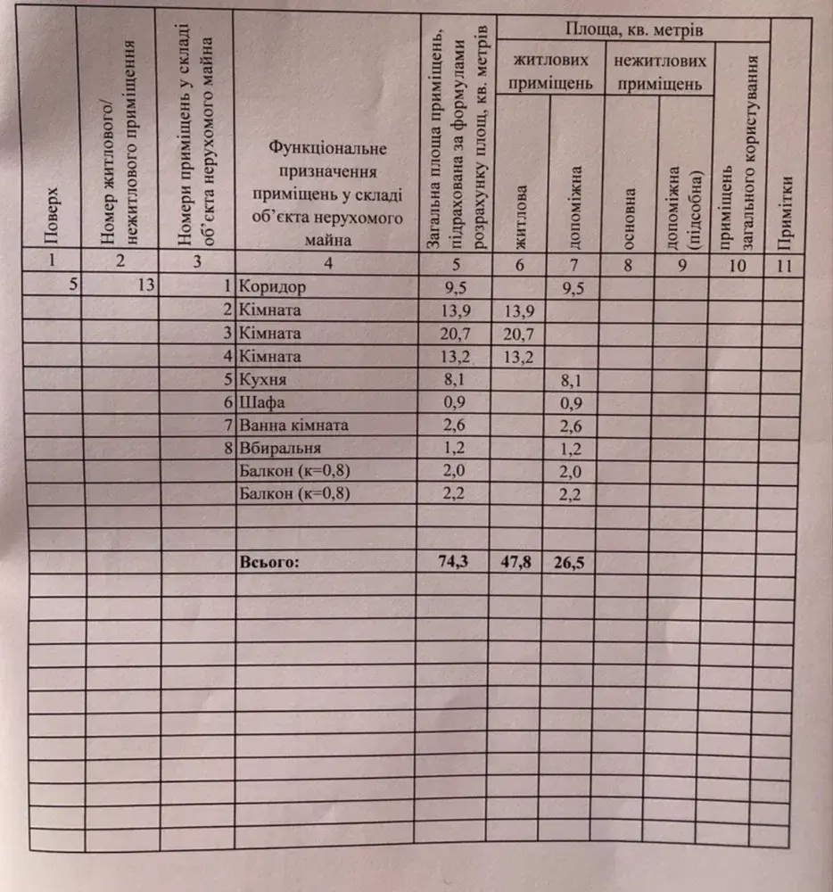 Пропонуємо трикімнатну квартиру на Подолі