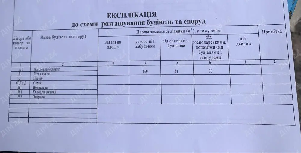 Будинок у передмісті. 