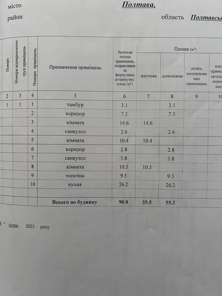 Будинок у Рибцях
