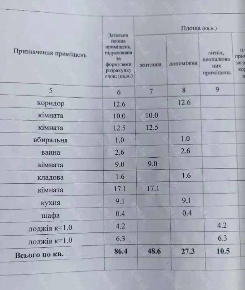 4х кімнатна квартира на Леваді. 