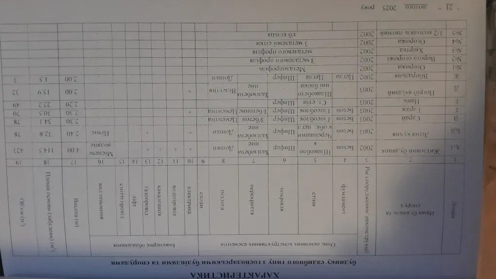 Продаж будинку в Машівці