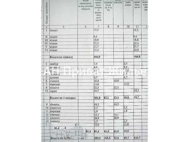 Так вже не будують!